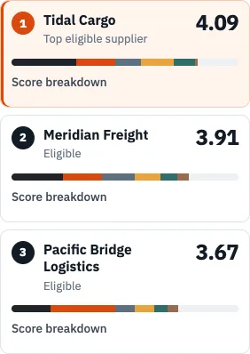 Brisk Atlas ranking with insurance scored at 5%: Tidal Cargo first at 4.09 despite having no insurance certificate