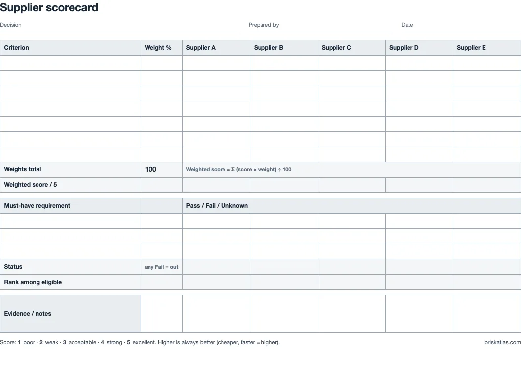 Printable supplier scorecard: rows for criteria and weights, columns for five suppliers, a weighted score row, must-have rows with Pass, Fail or Unknown, status, rank and evidence notes