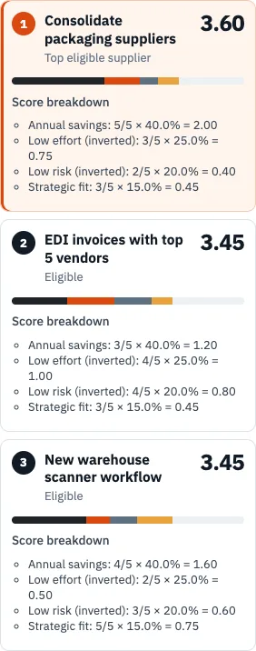 Brisk Atlas ranking for the project example with each score breakdown open: Consolidate packaging suppliers 3.60, then two projects tied at 3.45