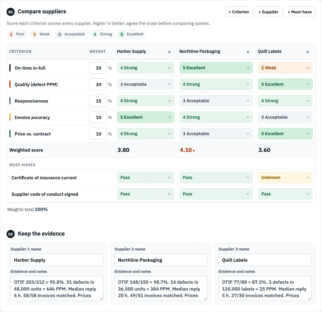 Brisk Atlas scoring matrix for the quarterly vendor review: five measured criteria, three vendors, two compliance must-haves, and evidence notes with each KPI calculation